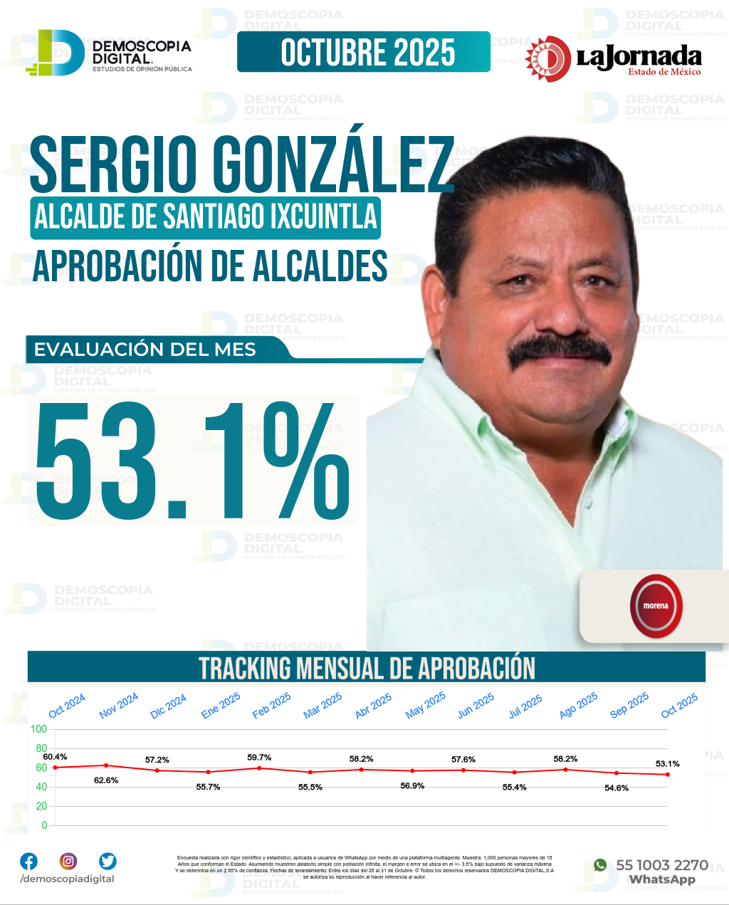 Imagen de portada de Sergio González