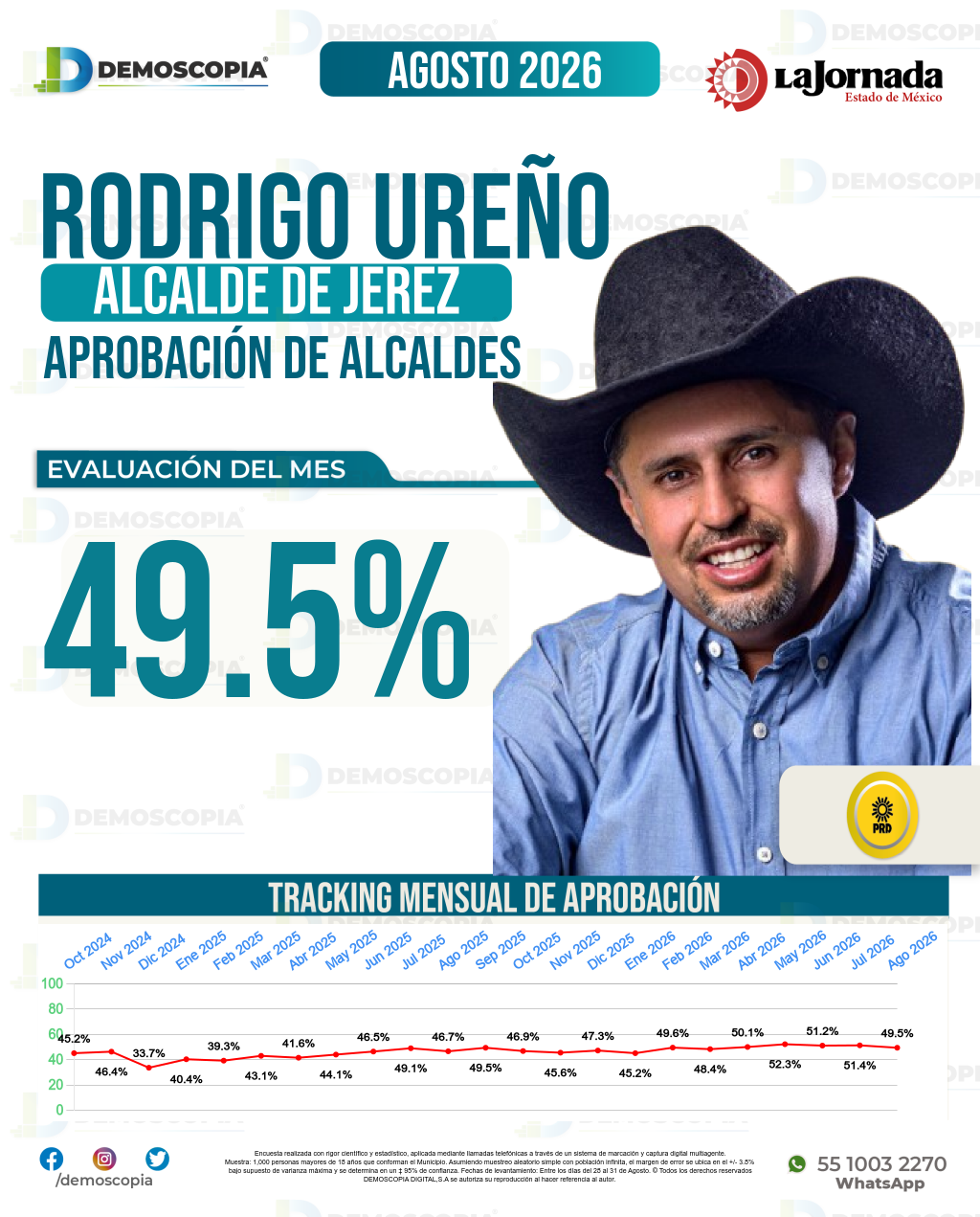 Imagen de portada de Rodrigo Ureño