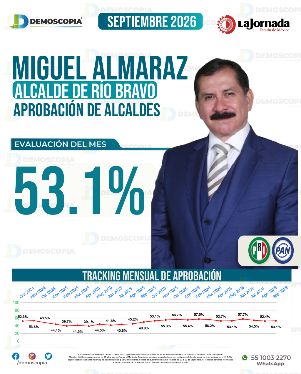 Imagen de portada de Miguel Ángel Almaraz Maldonado