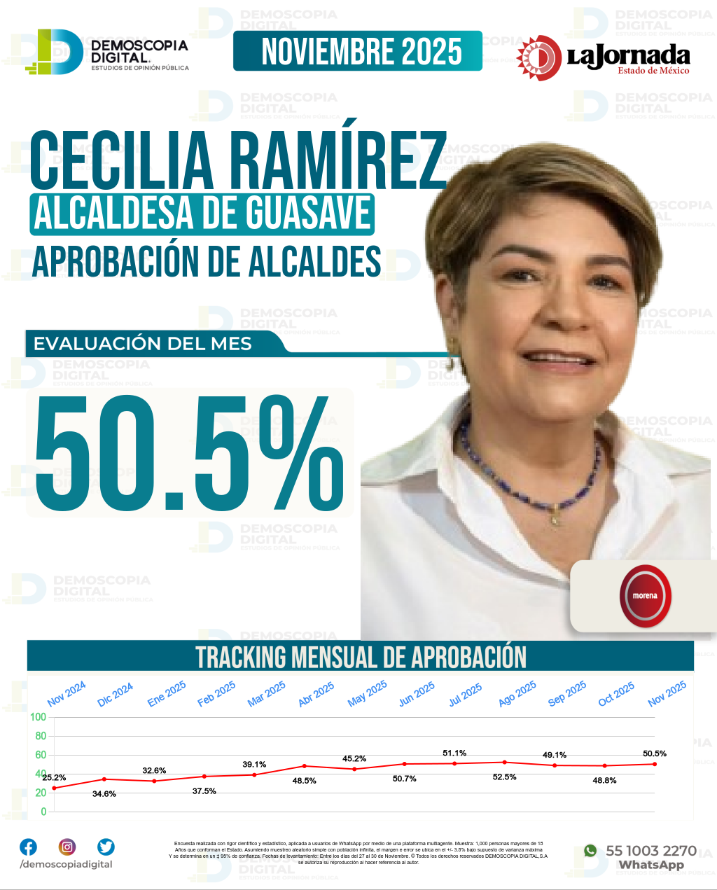 Imagen de portada de Cecilia Ramírez