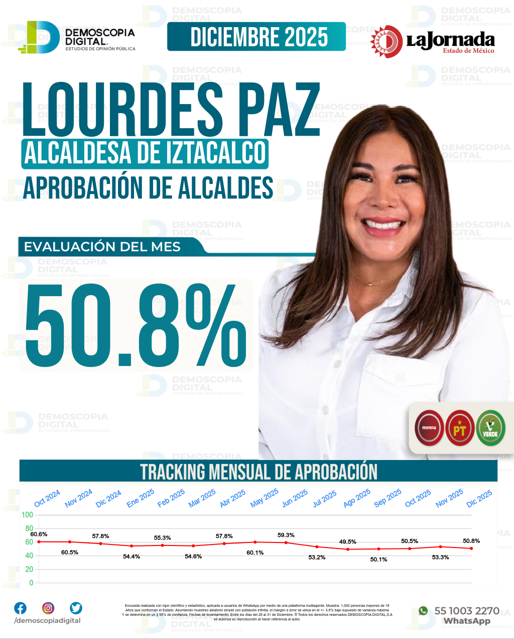 Imagen de portada de Lourdes Paz