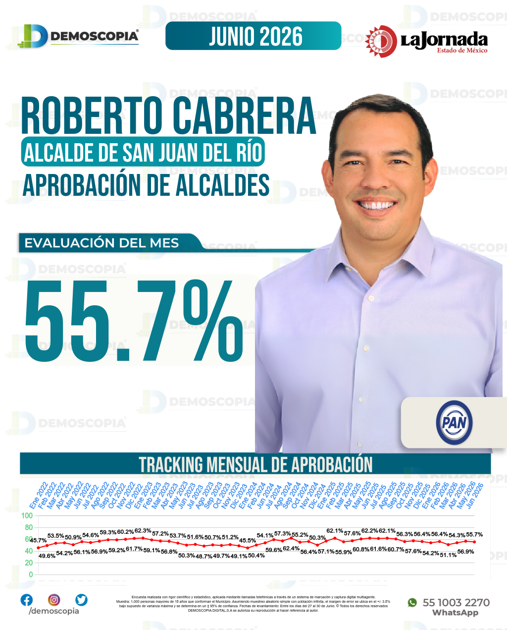 Imagen de portada de Roberto Cabrera