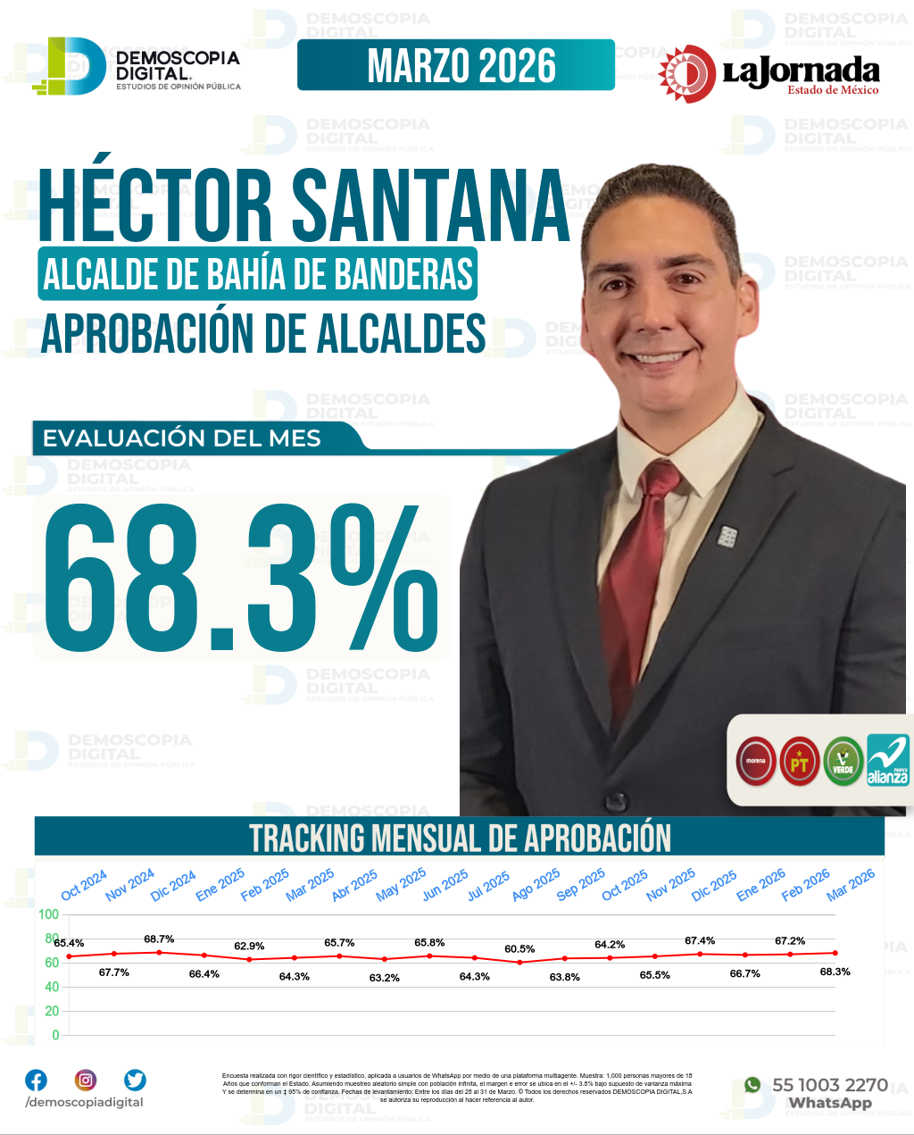 Imagen de portada de Héctor Santana