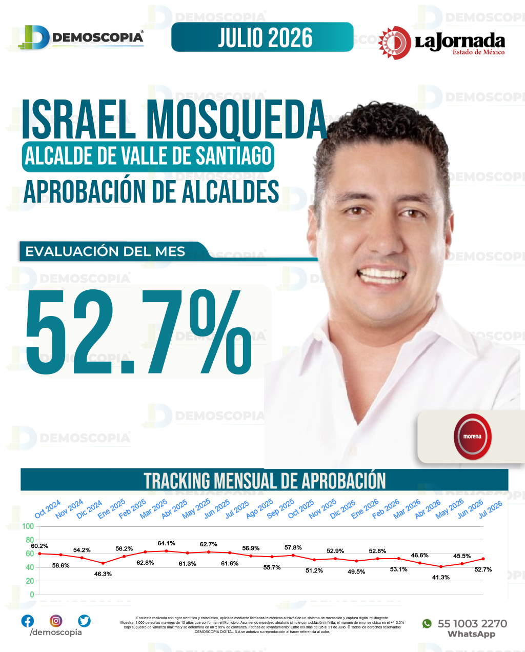 Imagen de portada de Israel Mosqueda Lona
