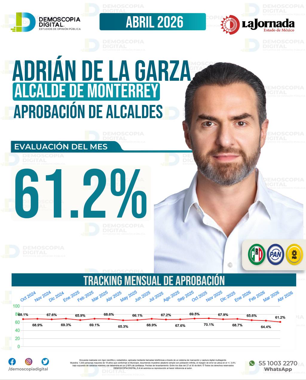 Imagen de portada de Adrián De La Garza