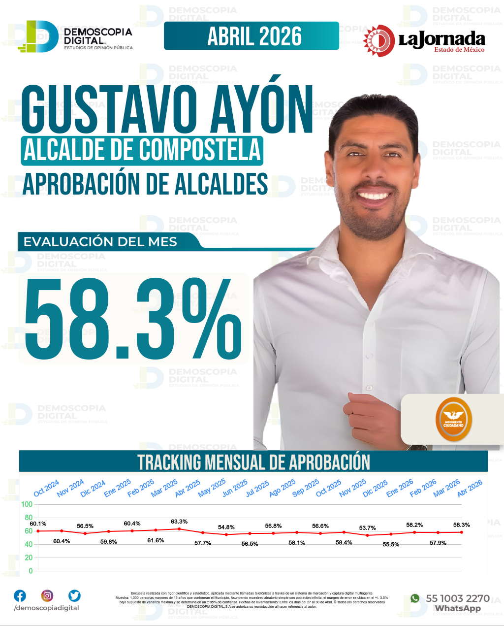 Imagen de portada de Gustavo Ayón
