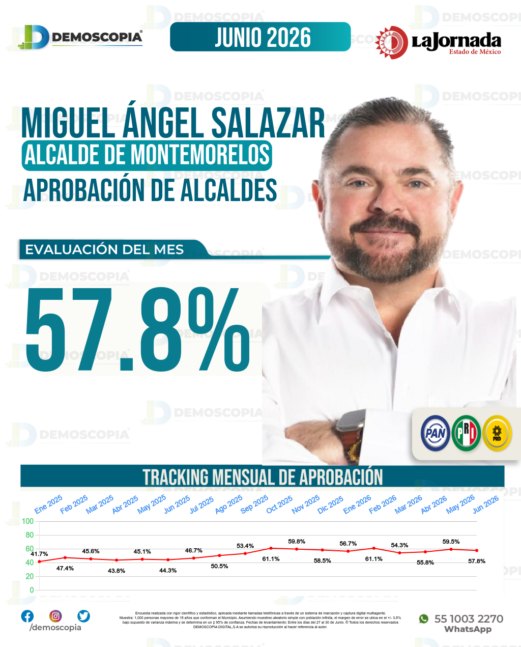 Imagen de portada de Miguel Ángel Salazar