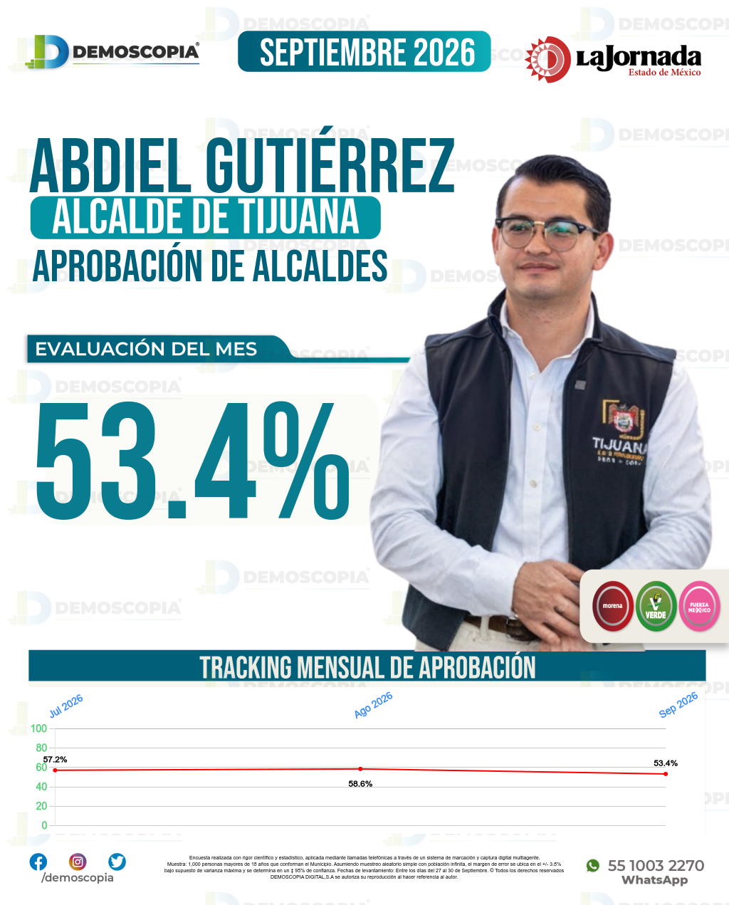 Imagen de portada de Abdiel Gutiérrez