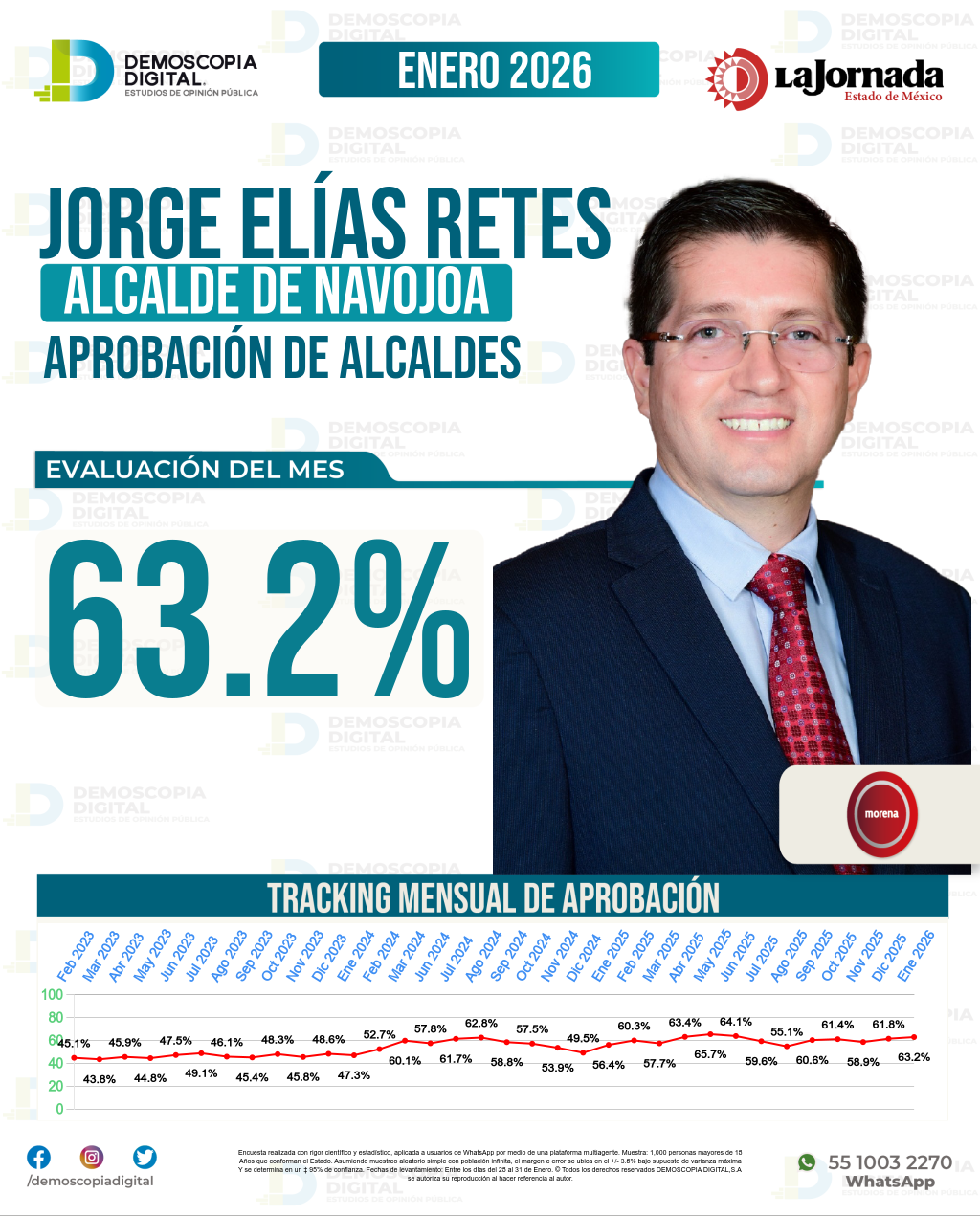 Imagen de portada de Jorge Elías Retes