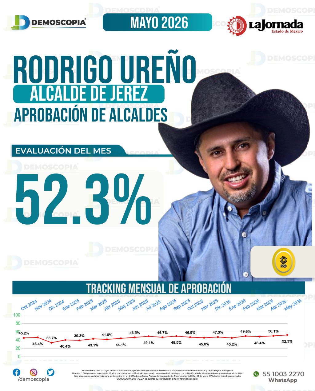 Imagen de portada de Rodrigo Ureño