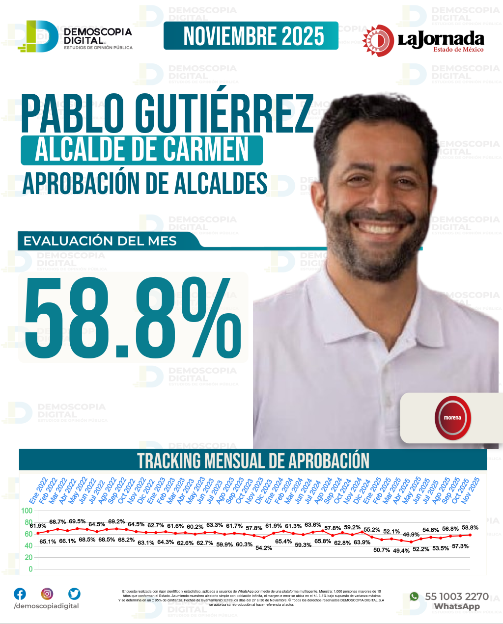 Imagen de portada de Pablo Gutiérrez