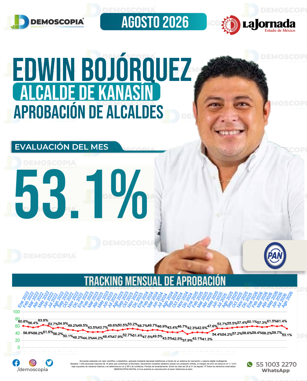 Imagen de portada de Edwin Bojórquez