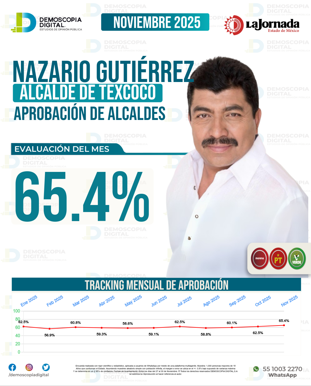 Imagen de portada de Nazario Gutiérrez