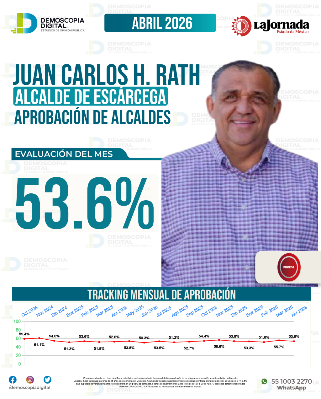 Imagen de portada de Juan Carlos Hernández Rath