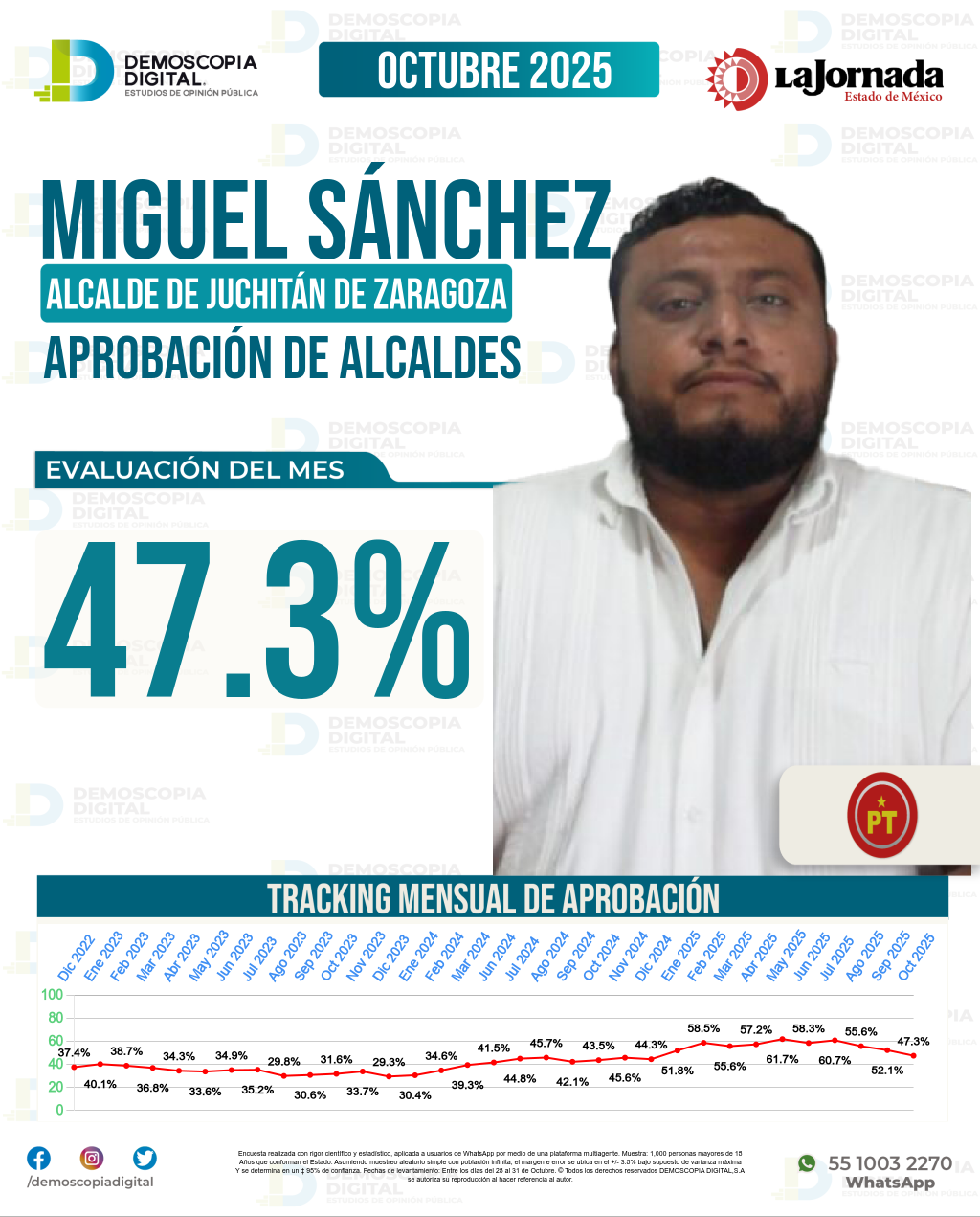 Imagen de portada de Miguel Sánchez