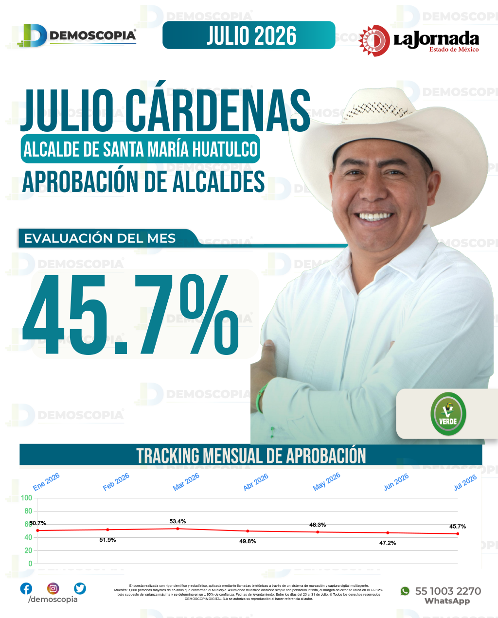 Imagen de portada de Julio Cárdenas