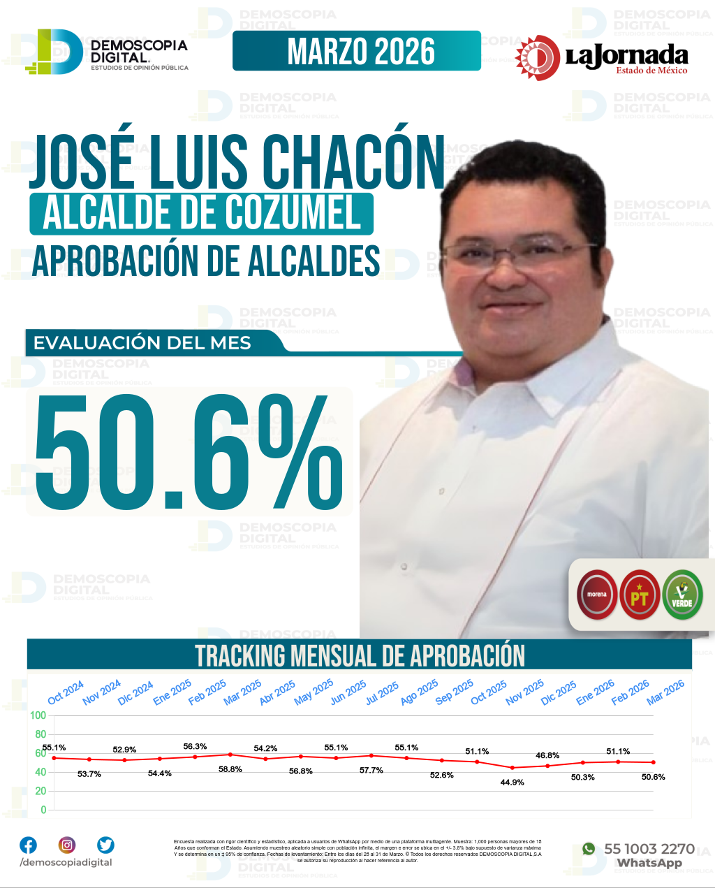 Imagen de portada de José Luis Chacón