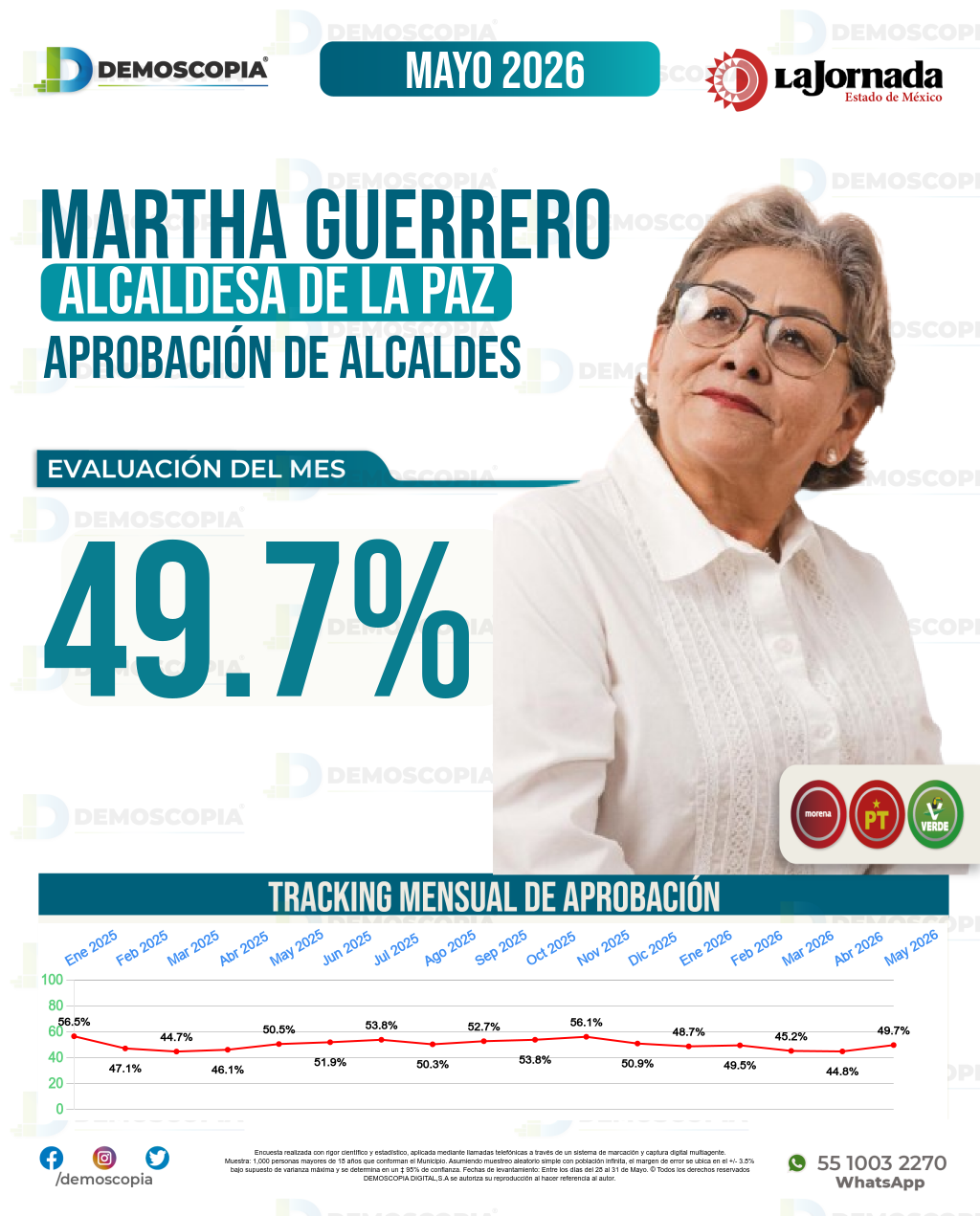 Imagen de portada de Martha Guerrero