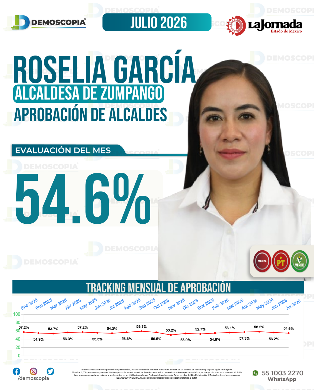 Imagen de portada de Roselia García