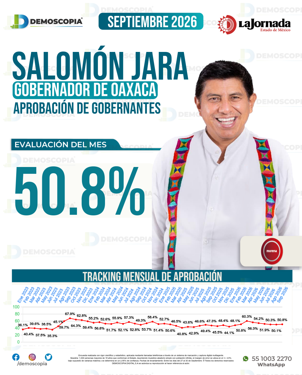 Imagen de portada de Salomón Jara