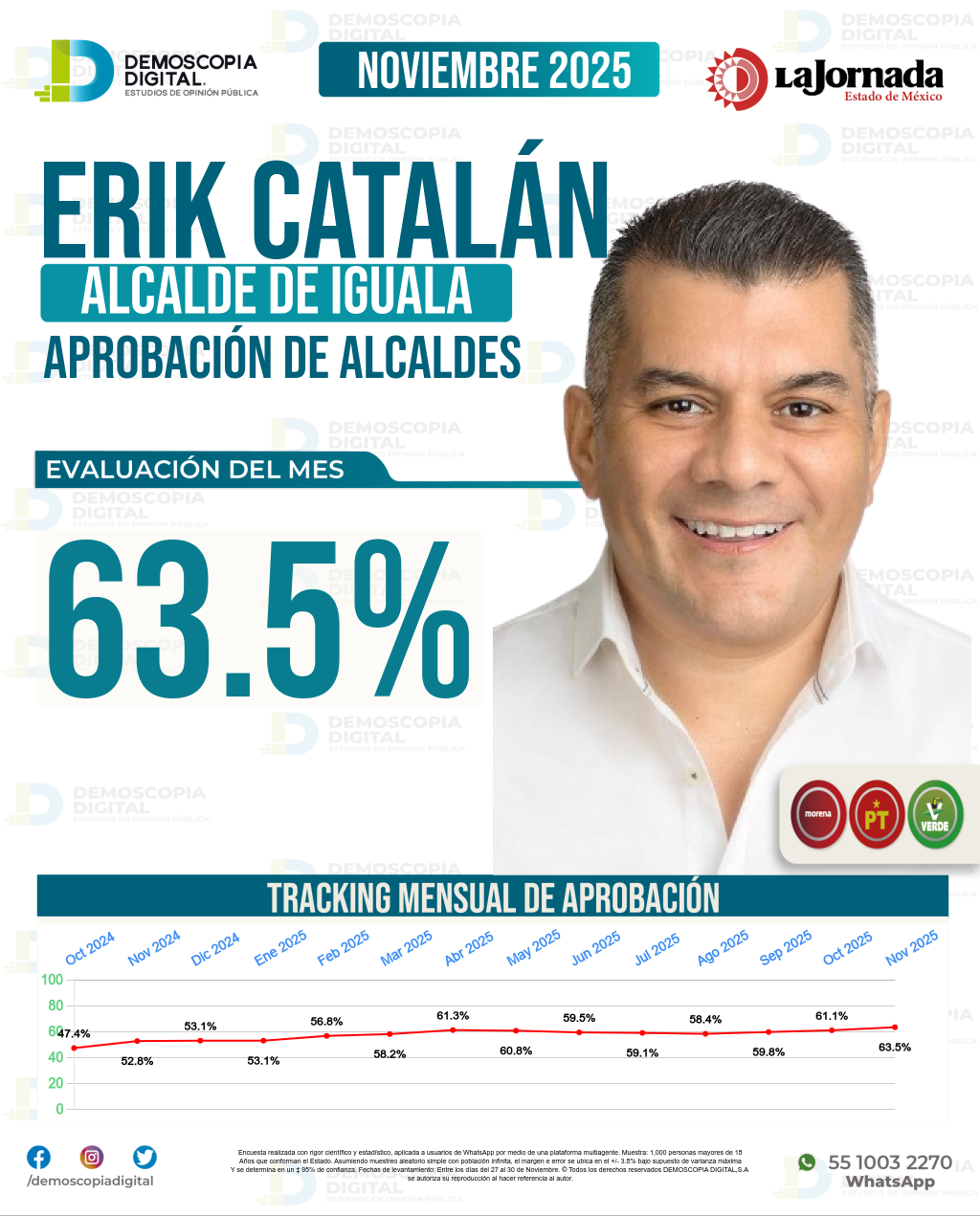 Imagen de portada de Erik Catalán
