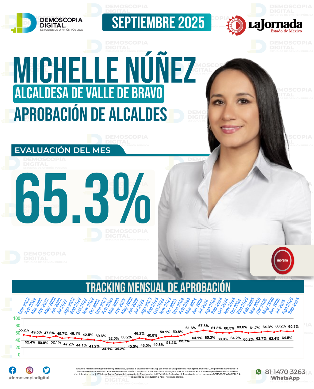 Imagen de portada de Michelle Núñez