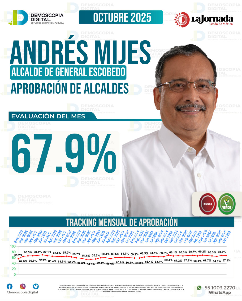 Imagen de portada de Andrés Mijes