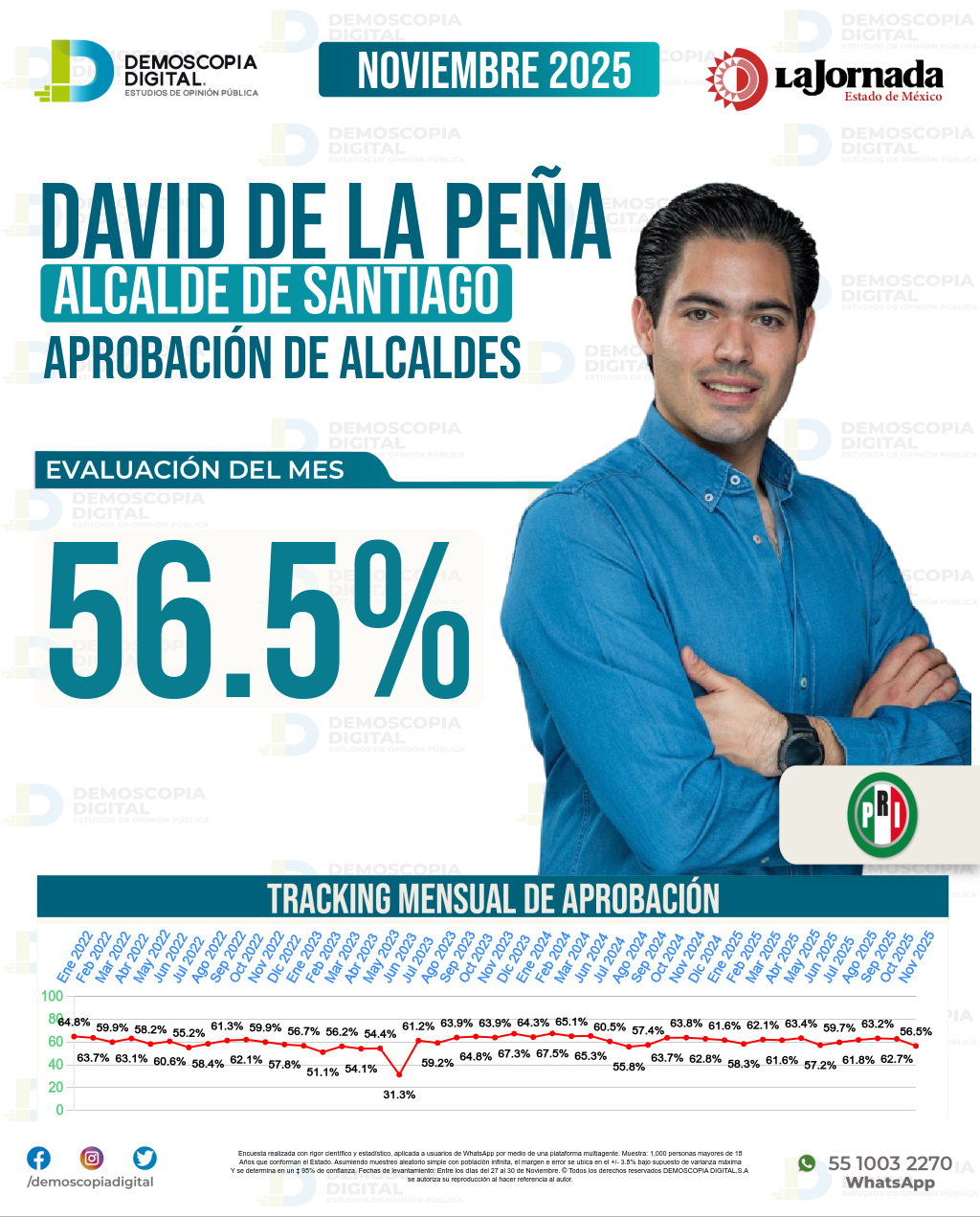 Imagen de portada de David De La Peña