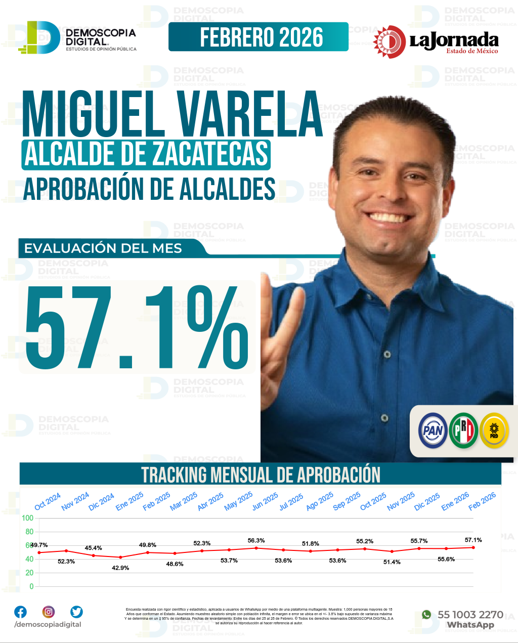 Imagen de portada de Miguel Varela