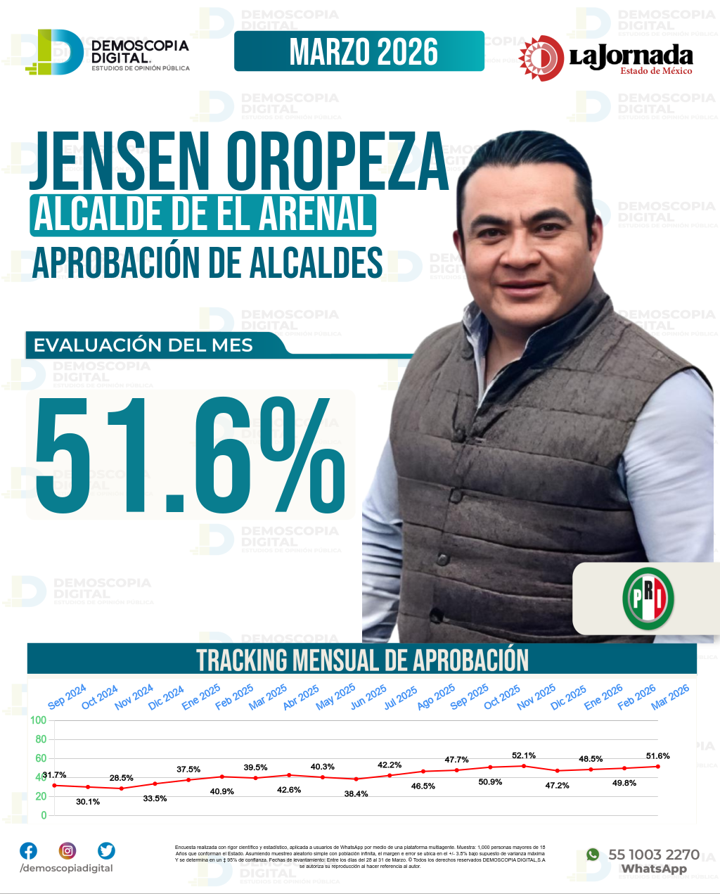 Imagen de portada de Jensen Oropeza