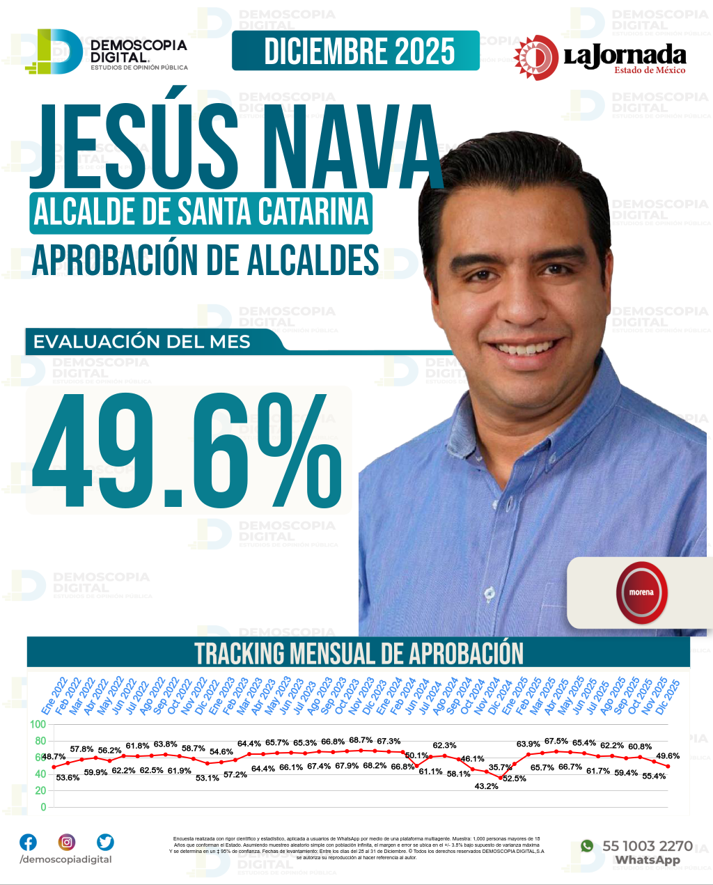 Imagen de portada de Jesús Nava