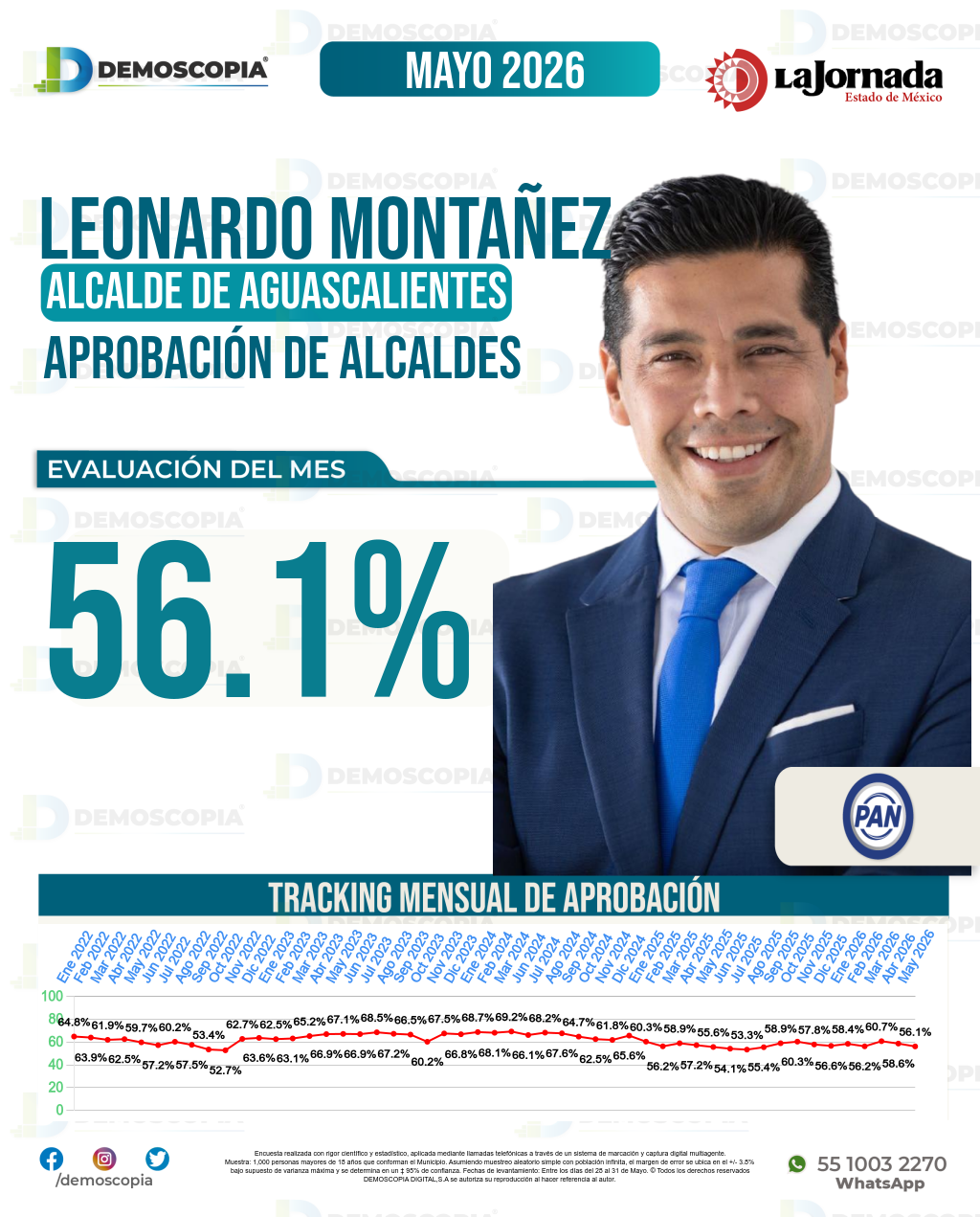 Imagen de portada de Leonardo Montañez