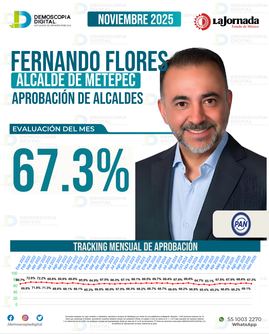 Imagen de portada de Fernando Flores