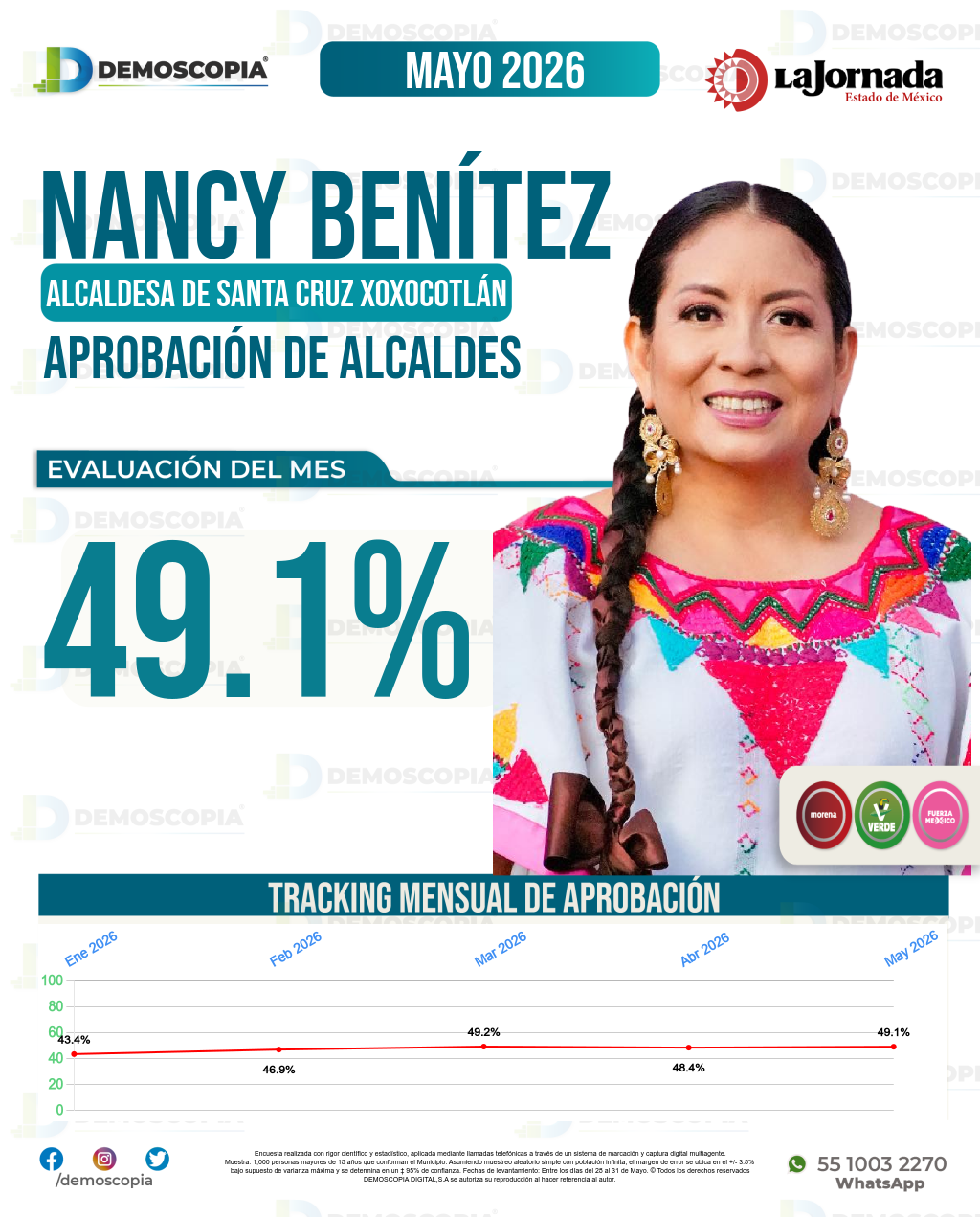 Imagen de portada de Nancy Benítez