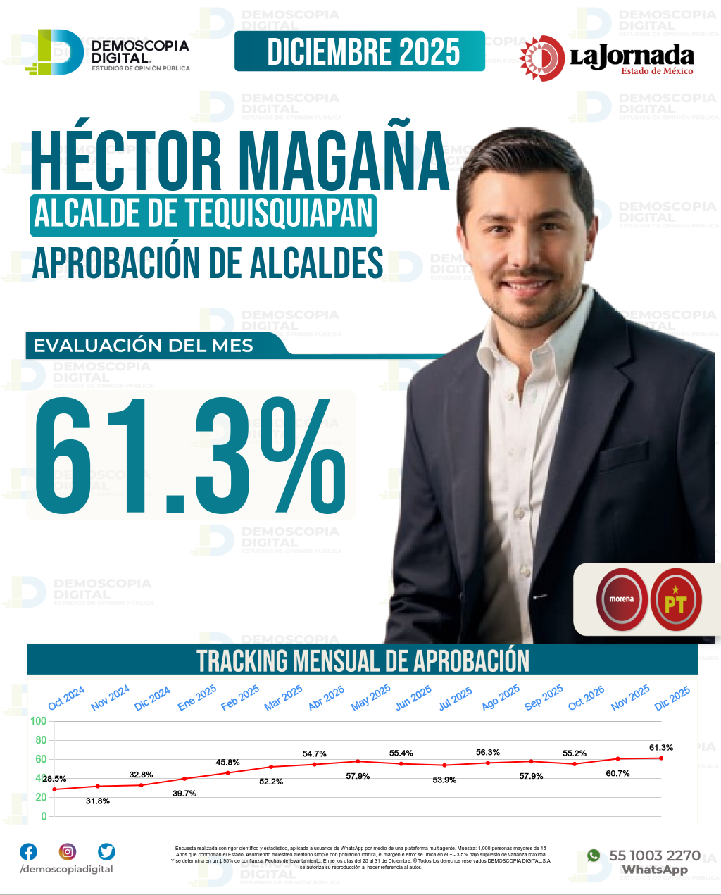Imagen de portada de Héctor Magaña