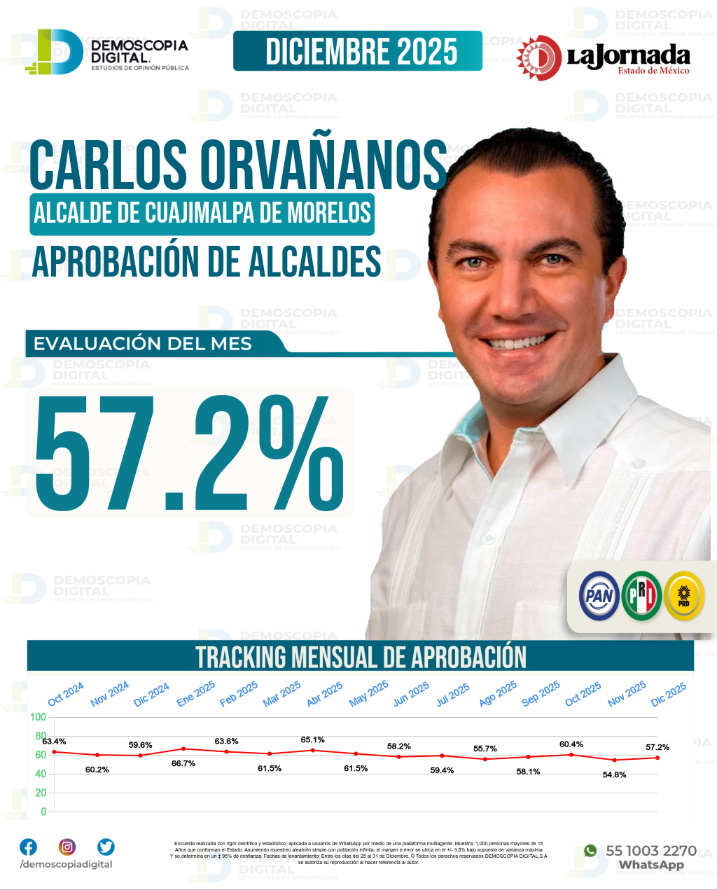 Imagen de portada de Carlos Orvañanos