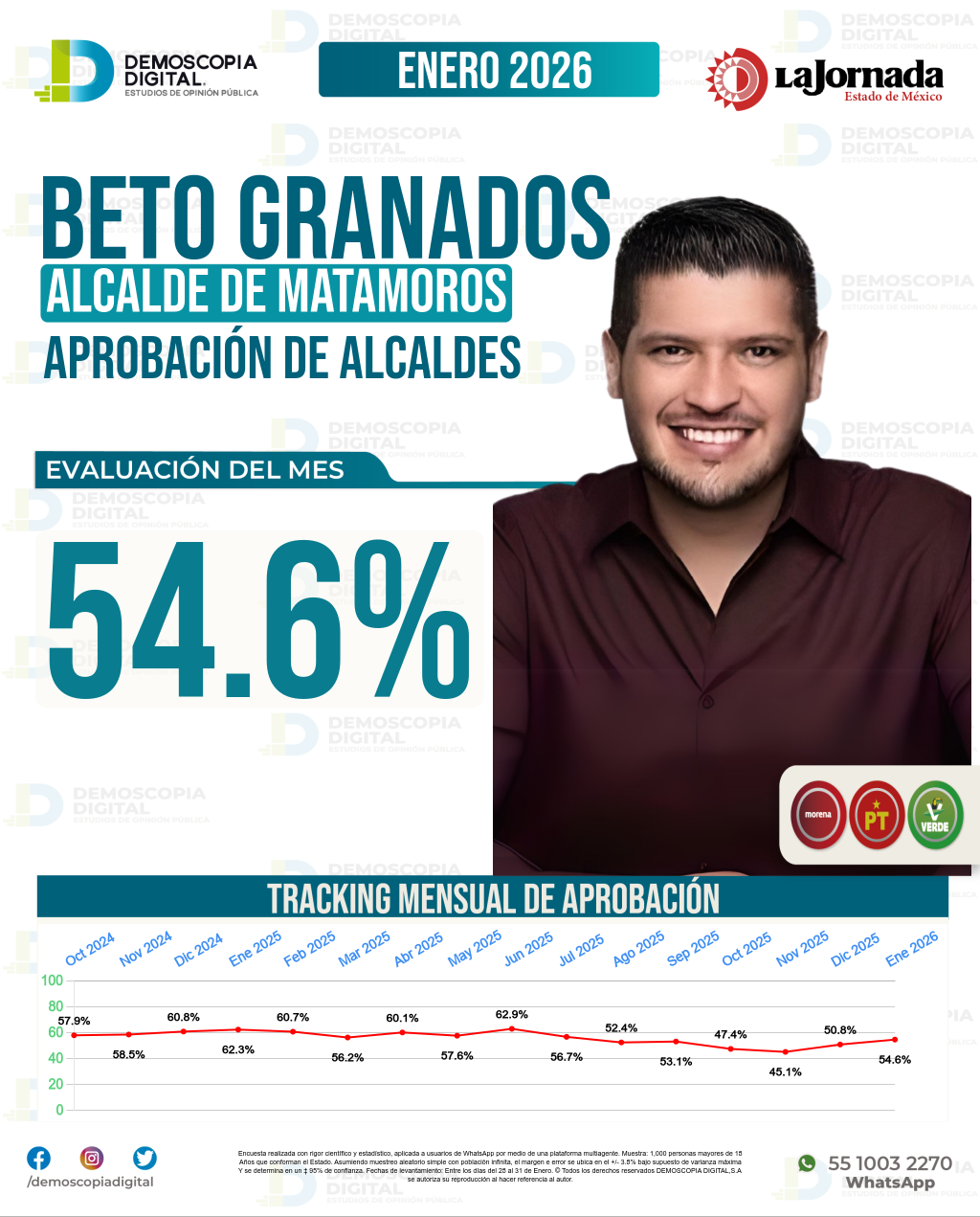 Imagen de portada de Beto Granados