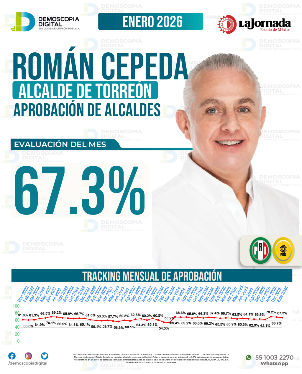 Imagen de portada de Román Cepeda