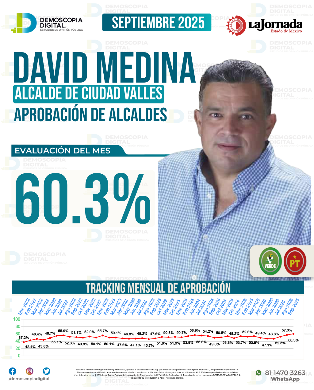 Imagen de portada de David Medina