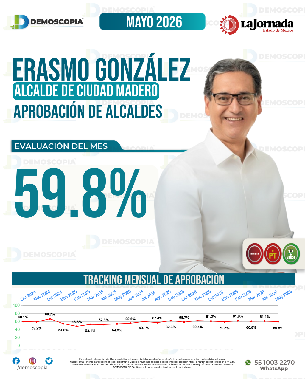 Imagen de portada de Erasmo González