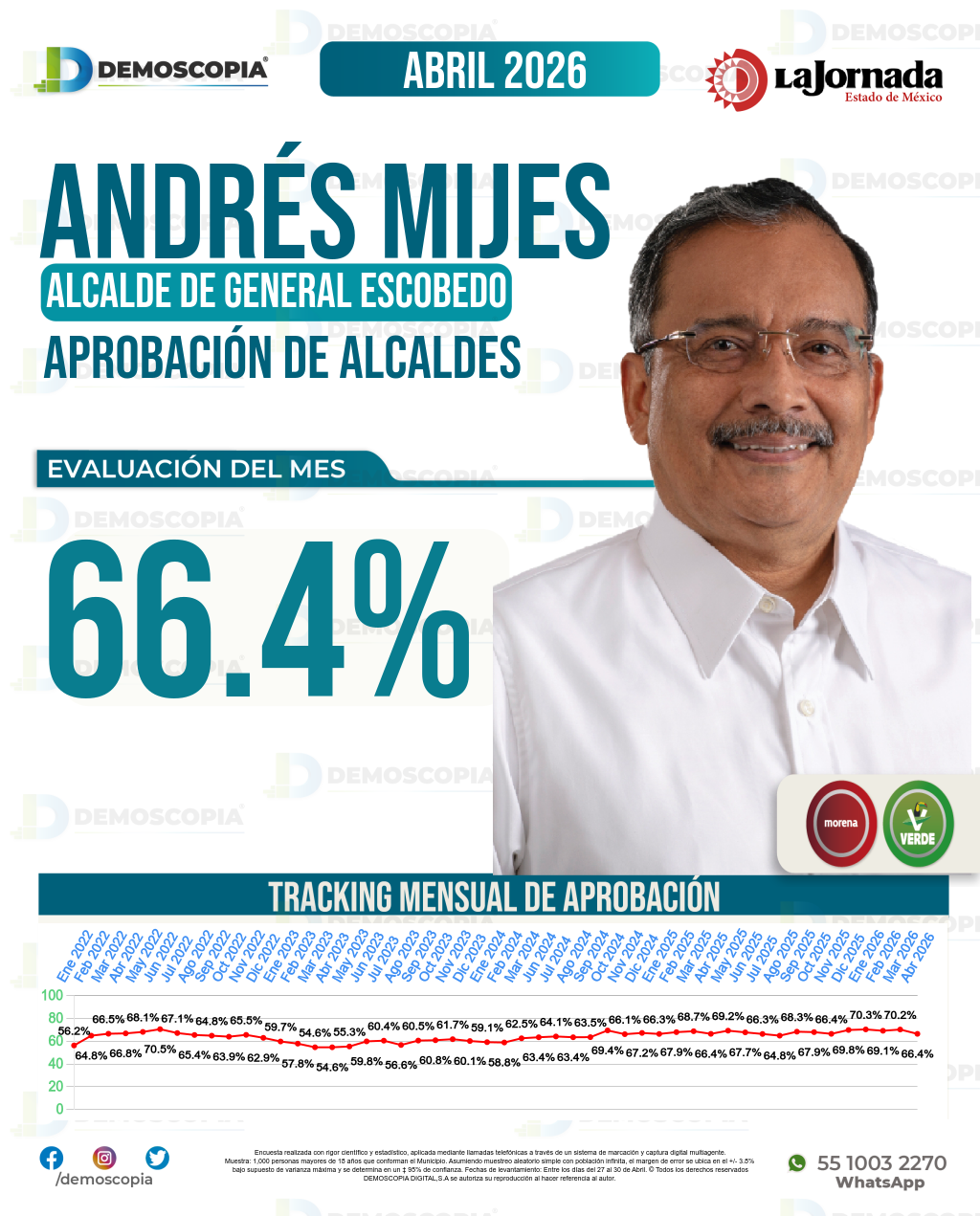 Andrés Mijes | Alcalde de General Escobedo, Nuevo León