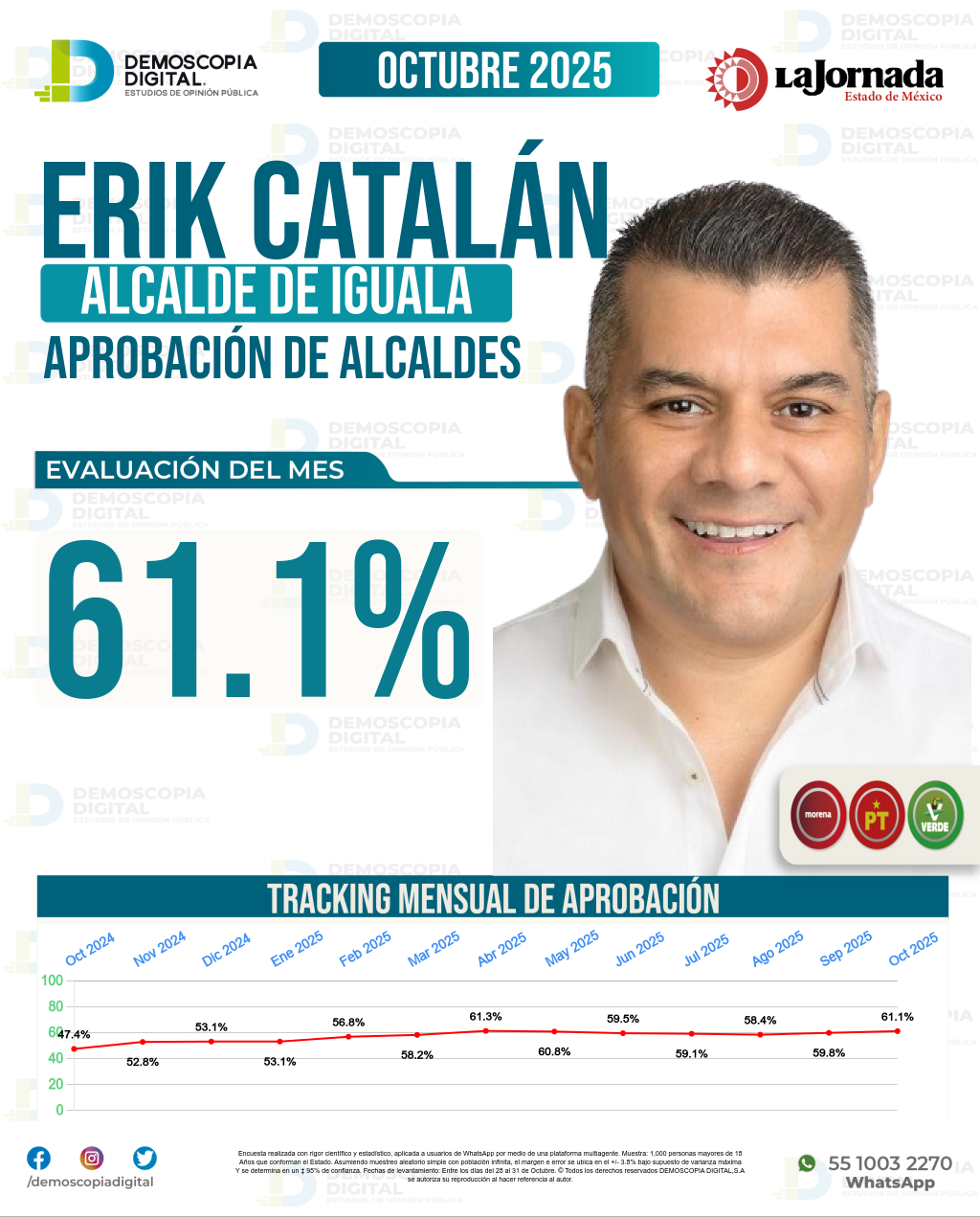 Imagen de portada de Erik Catalán