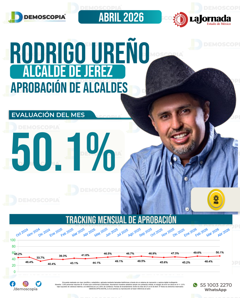 Imagen de portada de Rodrigo Ureño