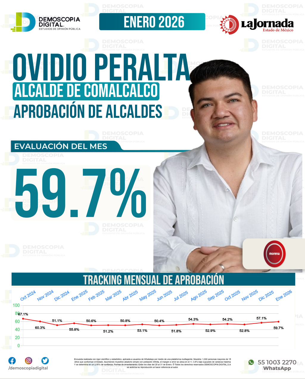 Imagen de portada de Ovidio Peralta
