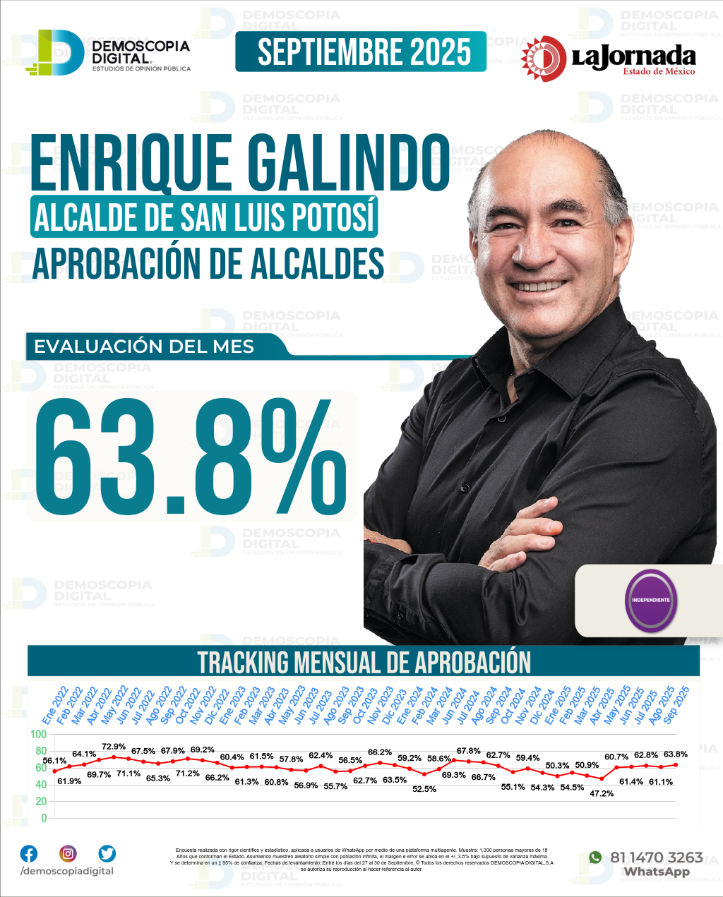 Imagen de portada de Enrique Galindo