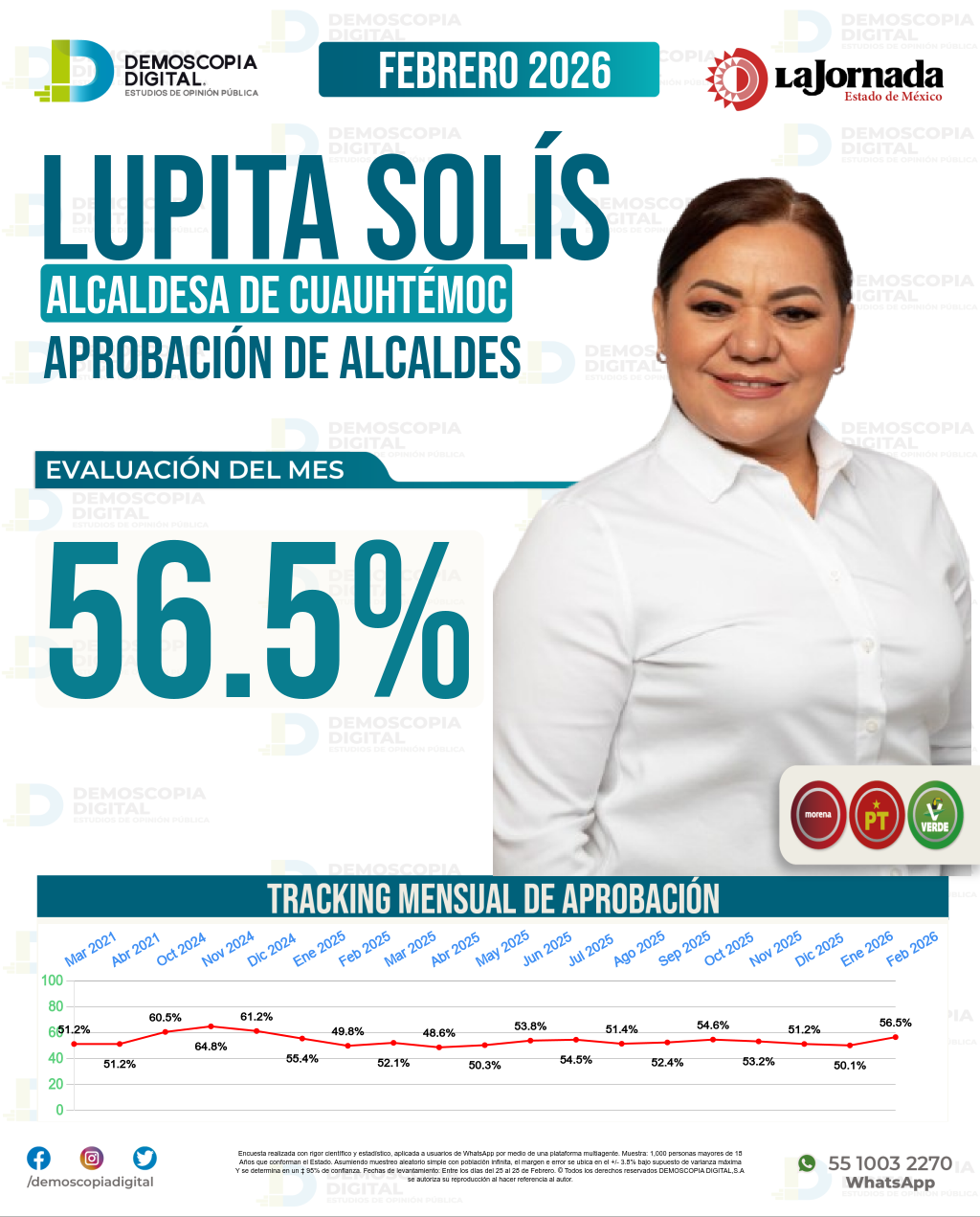 Imagen de portada de Lupita Solís