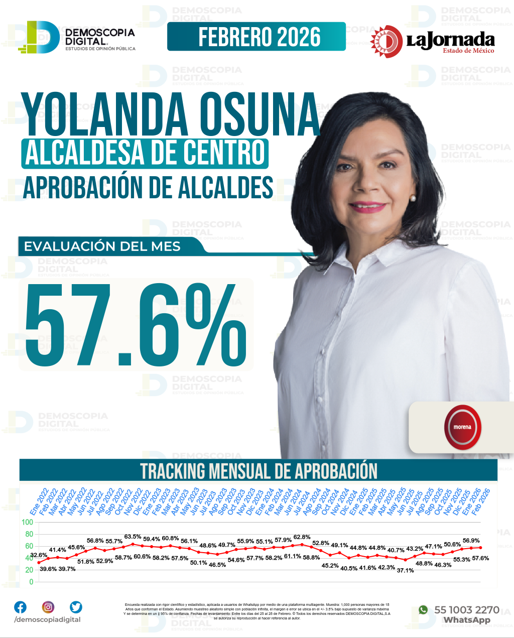 Imagen de portada de Yolanda Osuna