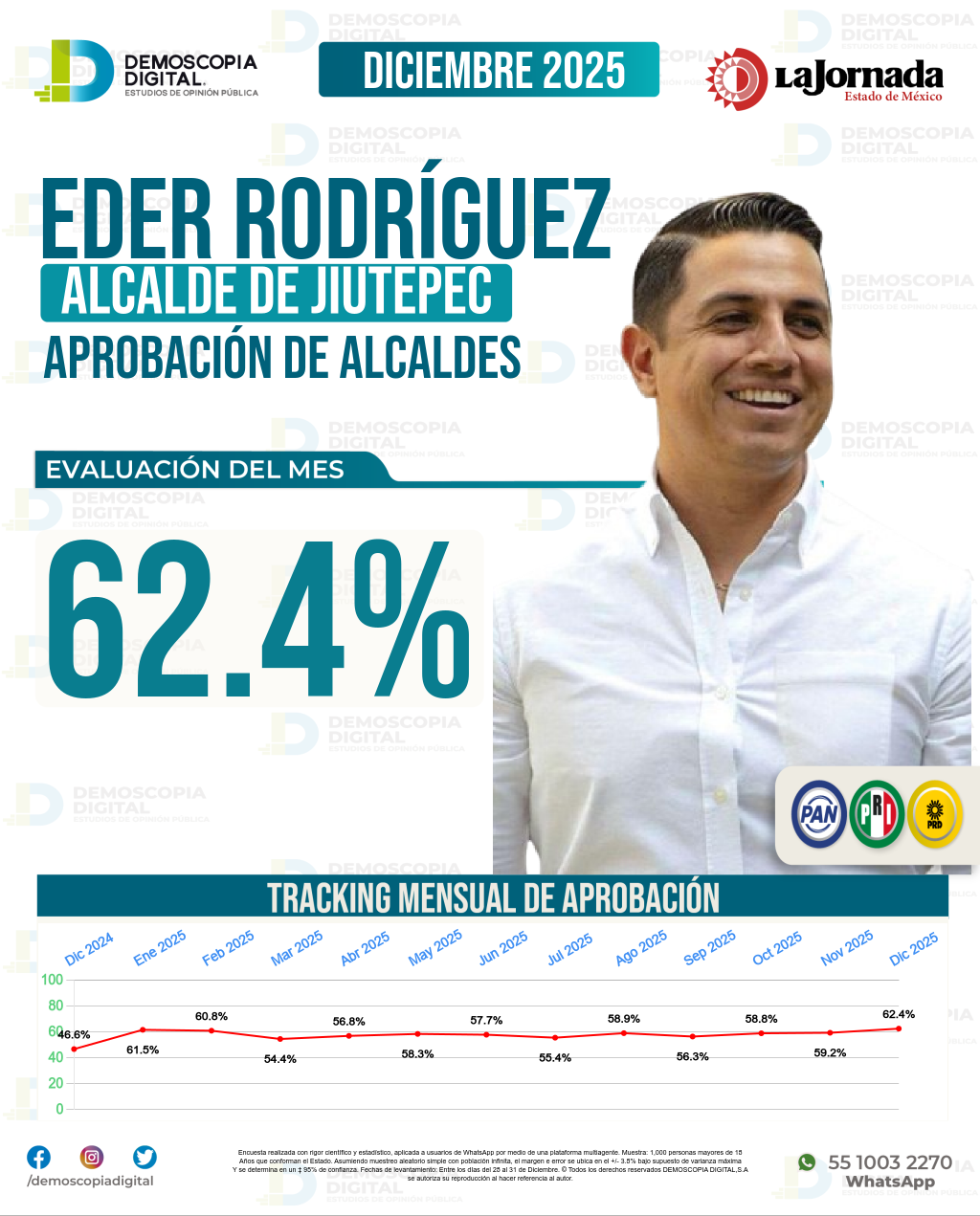 Imagen de portada de Eder Rodríguez