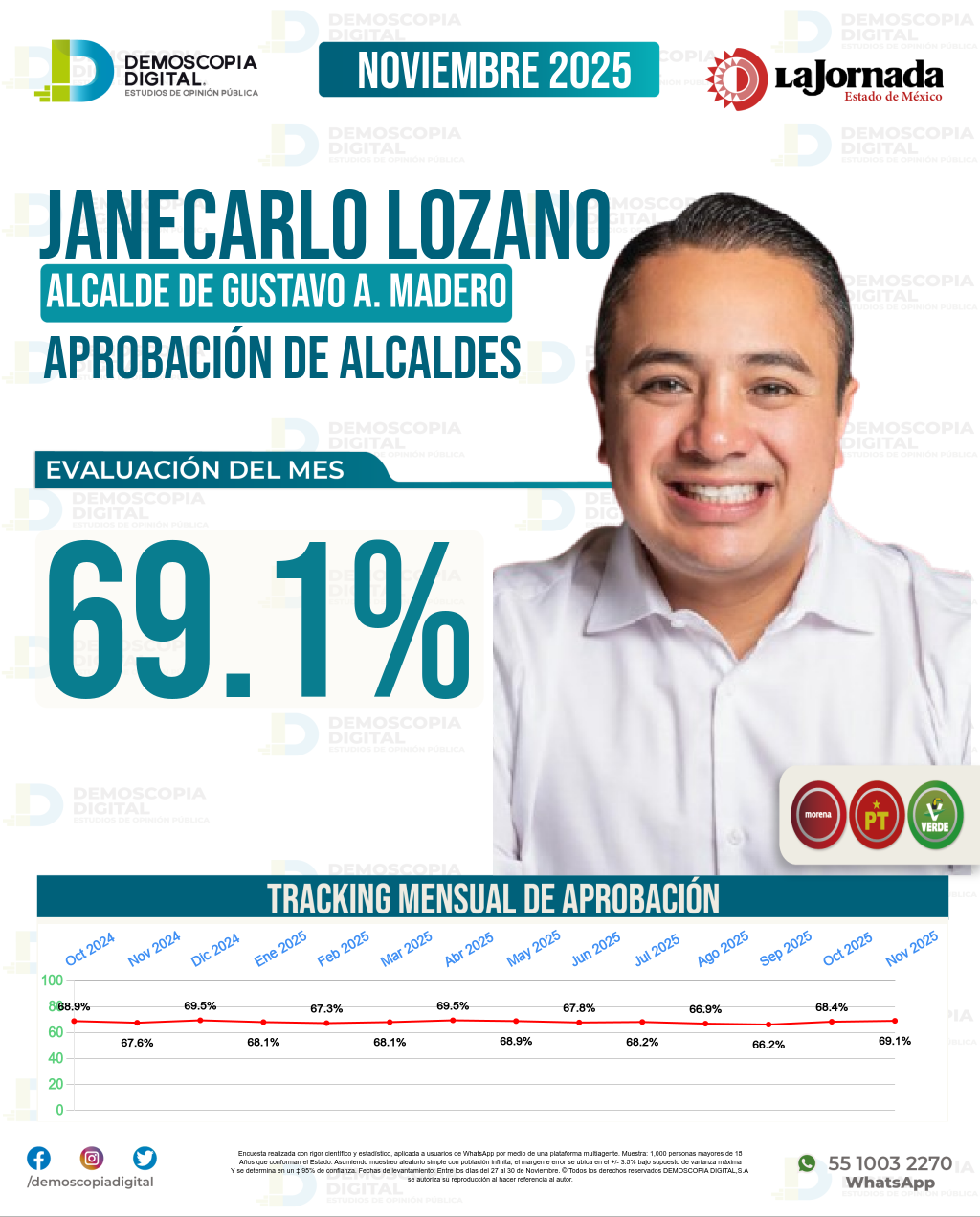 Imagen de portada de Janecarlo Lozano