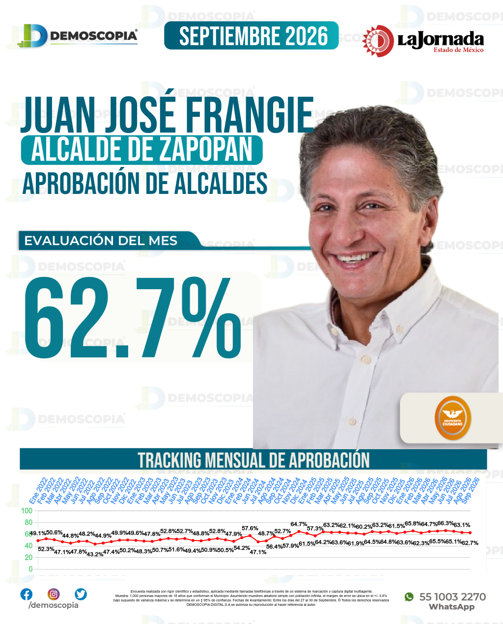 Imagen de portada de Juan José Frangie